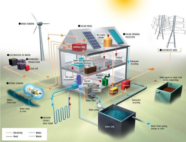 risparmio energetico condomini